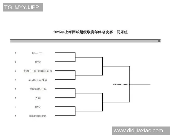 上海网球队实力强劲荣登网球力量排行榜第五名