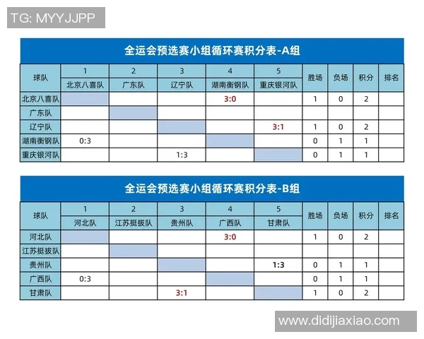 乒乓球意识排行榜揭晓北京乒乓球队荣登第四名引发关注